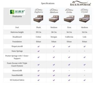 spesifikasi kasur springair euphoria madison ortho crystal