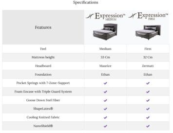 spesifikasi springbed springair expression medium dan expression firm