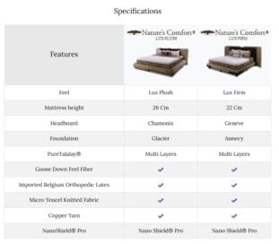 spesifikasi kasur springair nature comfort lux plush dan nature comfort lux firm