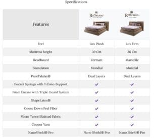 spesifikasi dari springbed springair reflexion lux plush dan kasur spring air lux firm